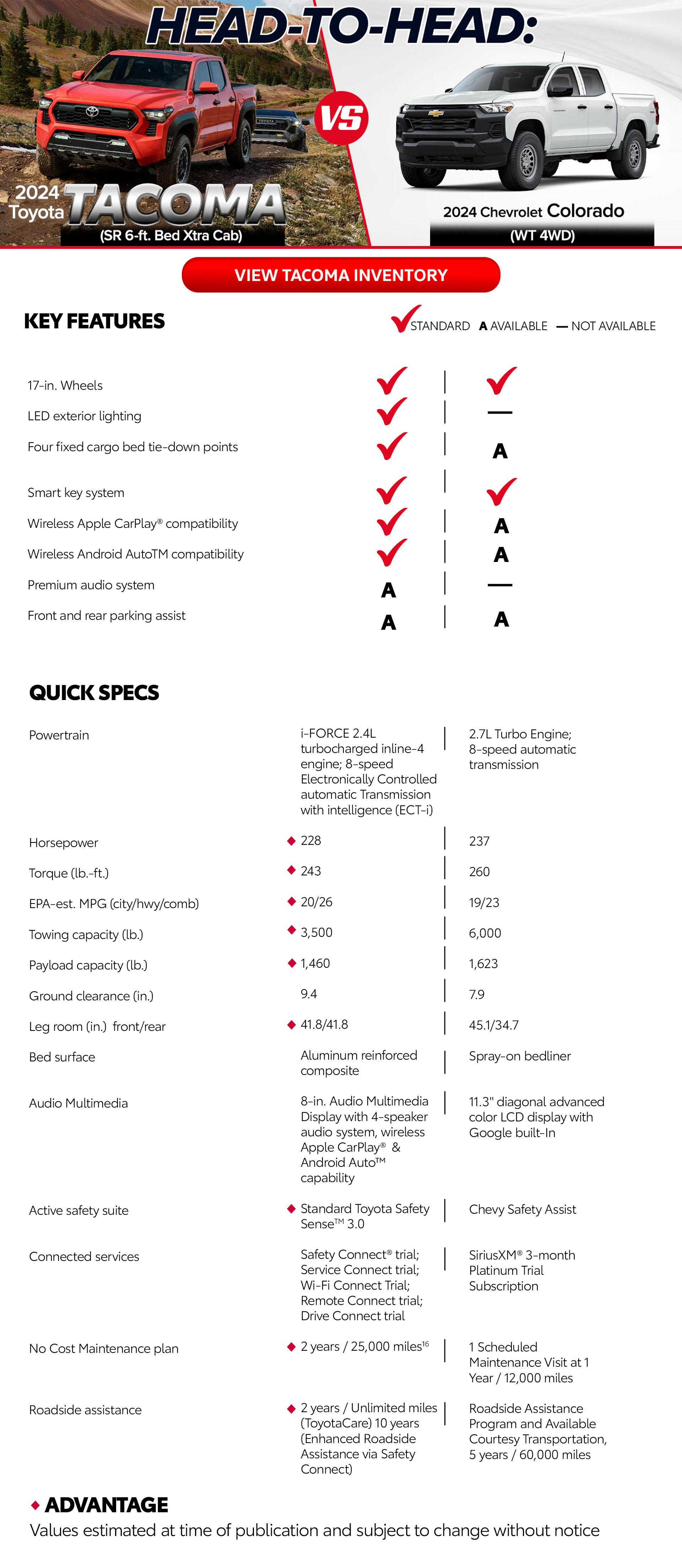 Tacoma vs Colorado Comparison Page - header